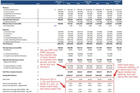 8 Real Estate Pro Forma Template Free Graphic Design Templates