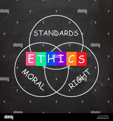 Ethics Standards Moral And Right Words Showing Values Stock Photo Alamy