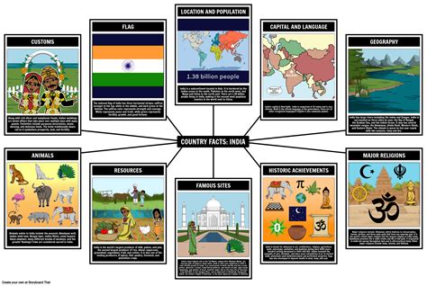 Global Geography Unpacked Country Facts And Project