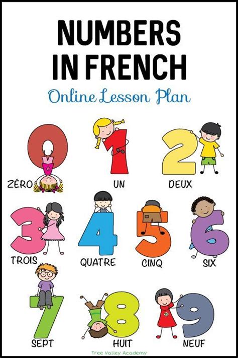 Learn Numbers In French Lesson Plan French Numbers Learning French