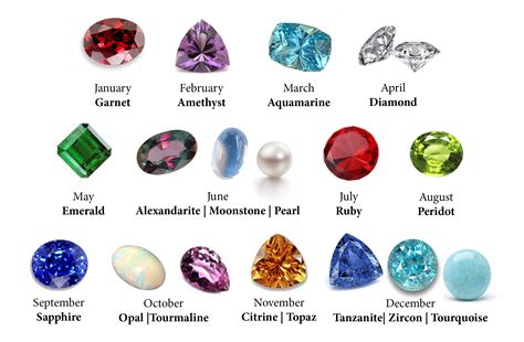 Birthstones And Gemstones ~ Associated With The Month Or