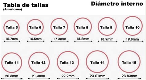 Tabla Medidas De Anillos Ar