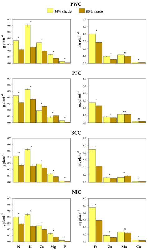 Agronomy Free Full Text Growth Physiological Nutrient Uptake