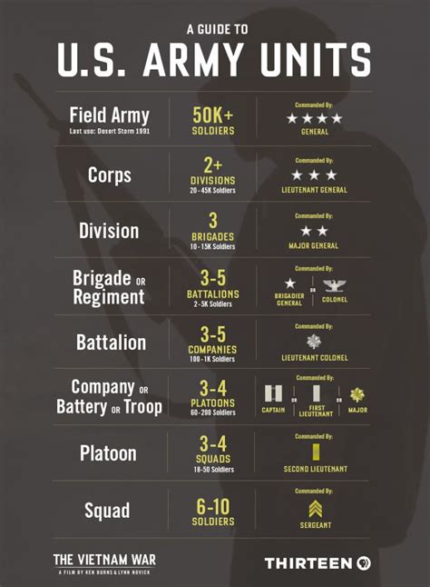 Us Army Units Explained From Squads To Brigades To Corps