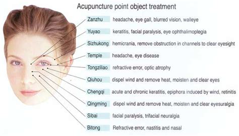 Self Growth Your Way Helpful Acupressure Massage Techniques For Eye