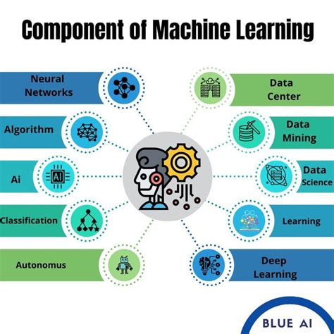 Component Of Machine Learning Machine Learning Supervised Learning