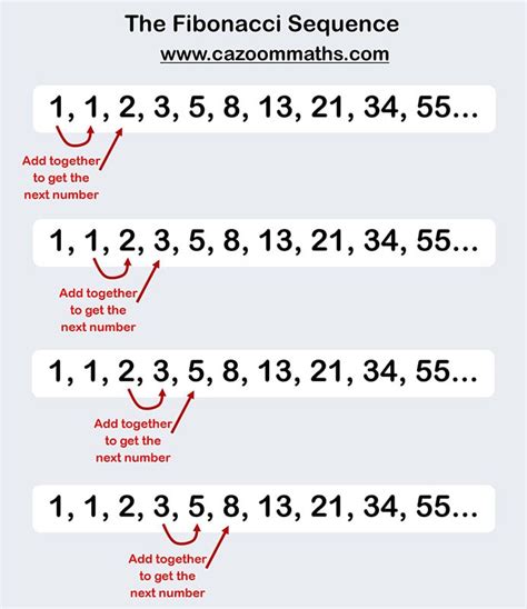 Cazoom Maths Worksheets Sequences Maths Worksheets