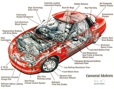 Car Body Parts Names Diagram