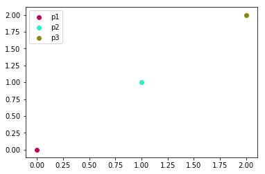 matplotlib - Python: how to get a list of n different colors from a