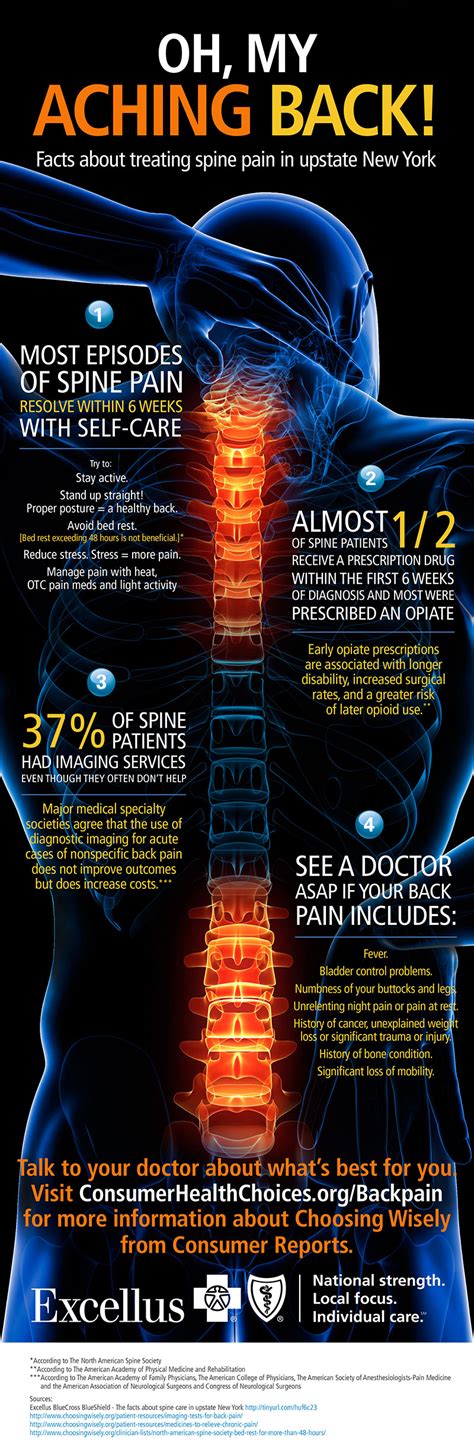 More People Are Undergoing Surgery and Taking Opiates to ...
