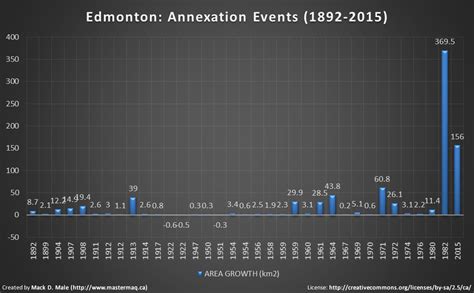 Annexations In Edmonton Mastermaqca Blog