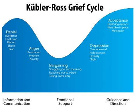 Rowing And The 5 Stages Of Grief
