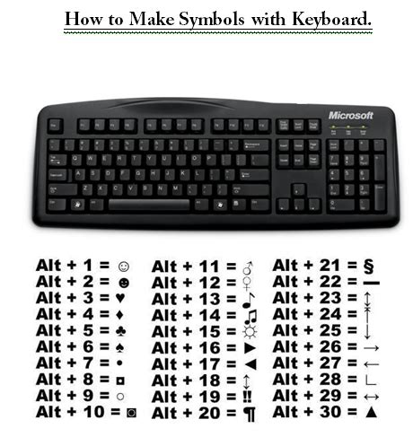 Here learn computer keyboard symbols in plain english. How to make symbols using your Keyboard