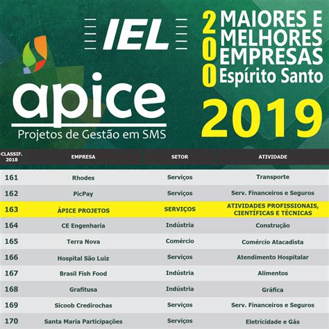 Empresas Na Serra Espirito Santo