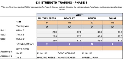 Crossfit mt olympus wendler 531 template. Wendler 5/3/1 Strength and Powerlifting Template - warriorwomen strength