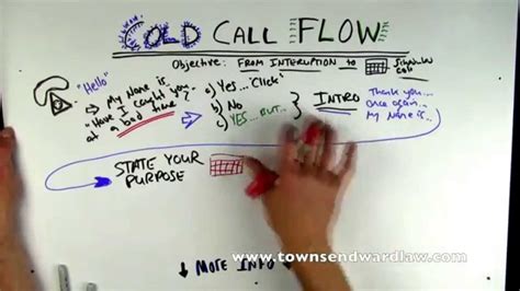 How to create a cold call script the best cold calling script ever that means if you call 100 people using this kind of script, you'll only get a second call with one. Cold Calling Script for Salespeople Plus FREE Cold Call ...