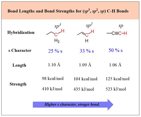 Bond Length And Bond Strength Chemistry Steps