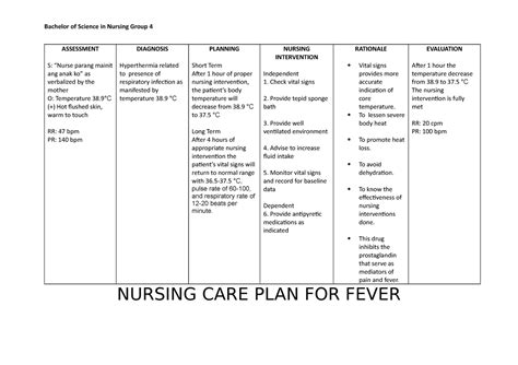 Restorative Nursing Care Plan Examples