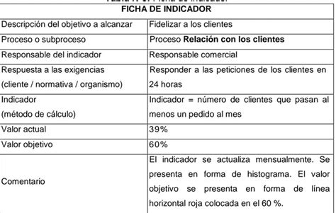 Clasificación De Procesos Marco TeÓrico