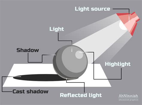 7 Steps For Improving Your Lighting Effects In Inkscape Shading Drawing