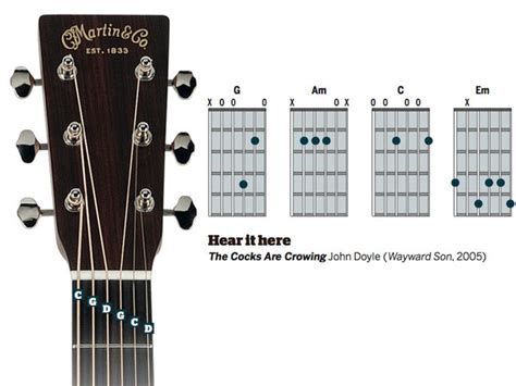 1) on the fourth string the tone is lowered one step from e to d, 2) you don't play the highest open string because this. Seven altered tunings for acoustic guitar | Open Csus2 ...