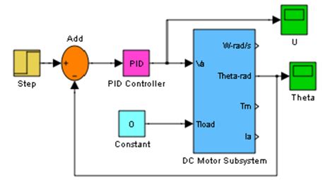Dc Motor Position Control System With Genetic Pid Controller