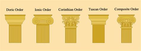 Types Of Roman Pillars Design Talk