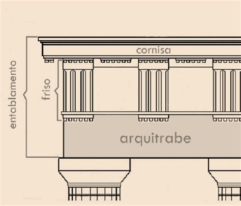 Arquitrabe Glosario Ilustrado De Arte Arquitectónico