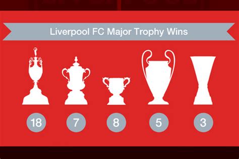 Now that is a record liverpool do not want to break. What it'll take for Liverpool to win the Premier League ...