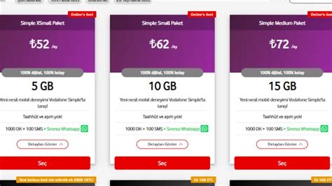 Vodafone Yeni Gelen Faturas Z S N Rs Z Paketler