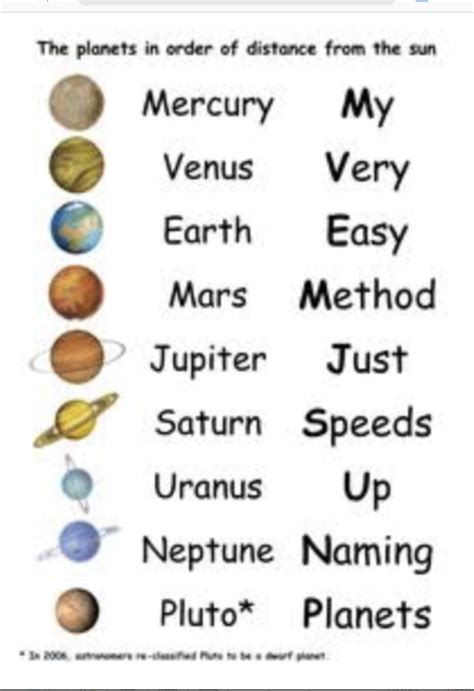 Pin By Sandralis Lugo On Classroom Planet Order Mnemonics How To