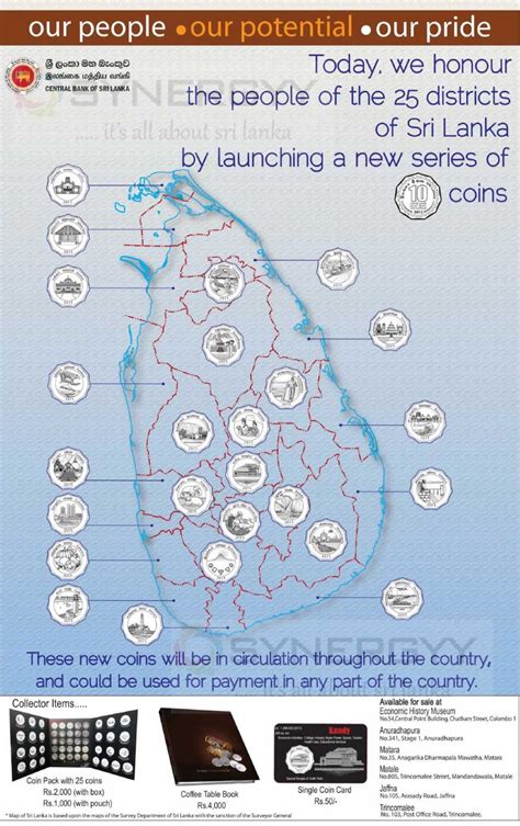 Central Bank Introduce New Rs 1000 Coins With 25 District