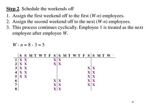 Employee Timetabling Contents Ppt Download