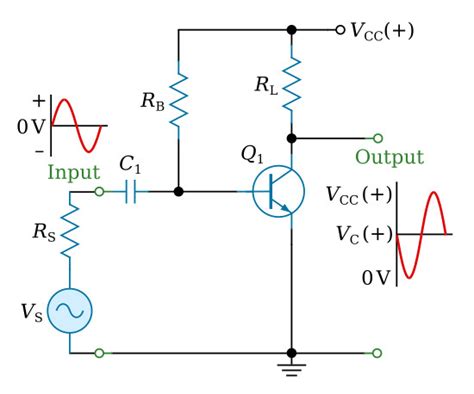 The Basic Transistor Amplifier Bipolar Junction Transistors Basics