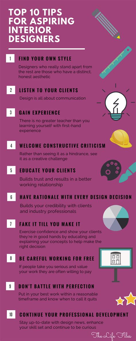 Want To Be An Interior Designer Check Out This Infographic On Top 10