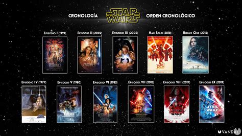 ¿cuál Es El Orden De Star Wars Todas Las Películas Y Series