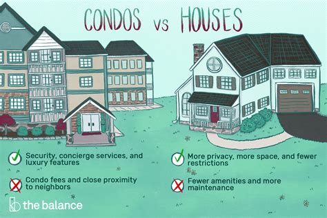Condos Vs Houses Which Is Better To Buy
