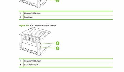 Hewlett Packard Hp Laserjet P2035 Manual
