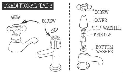How To Mend A Dripping Tap Live Better The Guardian