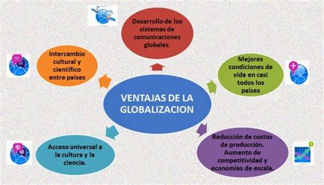 Ventajas Y Desventajas De La Globalizacion Cuadro Comparativo Images Reverasite