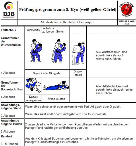 Keikogi bestehen in der regel aus einer jacke , einer hose und einem gürtel und entwickelte sich aus einer traditionellen japanischen unterbekleidung, die man unter einem kimono trug. Judo Club Kano Berlin Spandau | Judoverein für Kinder ...