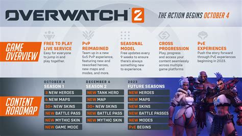 Overwatch 2 Season 3 Release Date Map Mythic Skins And Changes