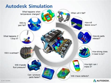 Autodesk Simulation Mechanical 2015 Free Download Get Into Pc