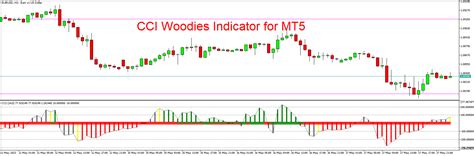 Cci Woodies Indicator For Mt5 Free Download