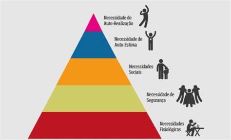 Hierarquia Das Necessidades O Que A Pir Mide De Maslow Hot Sex Picture