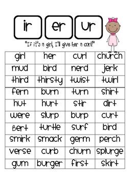 R Controlled Vowel By Ruth Addington Tpt