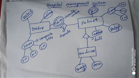 How To Draw Er Diagram For Hospital Management System Dbms Youtube