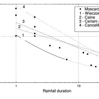 Workshop on early warning systems for debris flows: Configuration of the debris flow surface velocity sensor based on... | Download Scientific Diagram