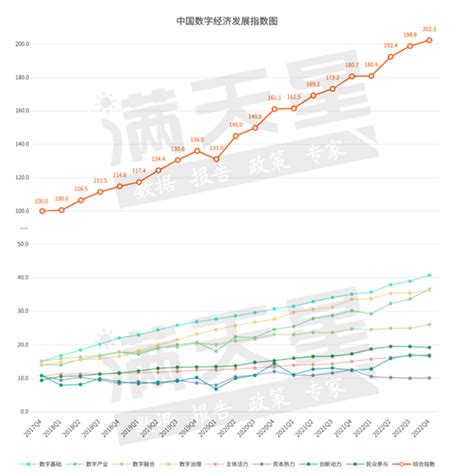 2023中国数字经济发展指数 资讯 数据观 中国大数据产业观察大数据门户