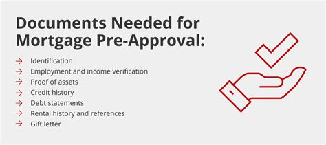 What Do I Need For Mortgage Pre Approval 7 Documents Griffin Funding